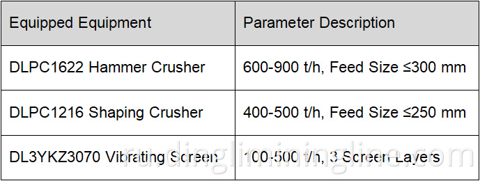 3Mta Dolomite Sand and Gravel Aggregate Proje